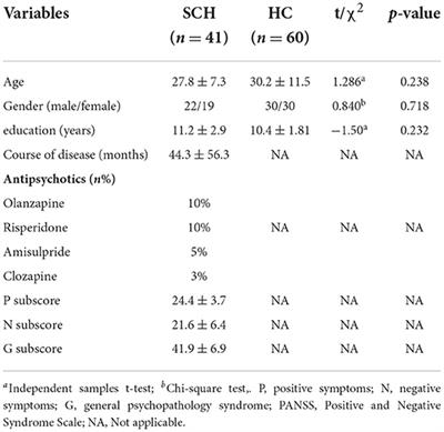 Kynurenine pathway metabolites are associated with gray matter volume in subjects with schizophrenia
